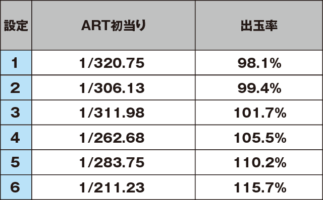 政宗２のスペック