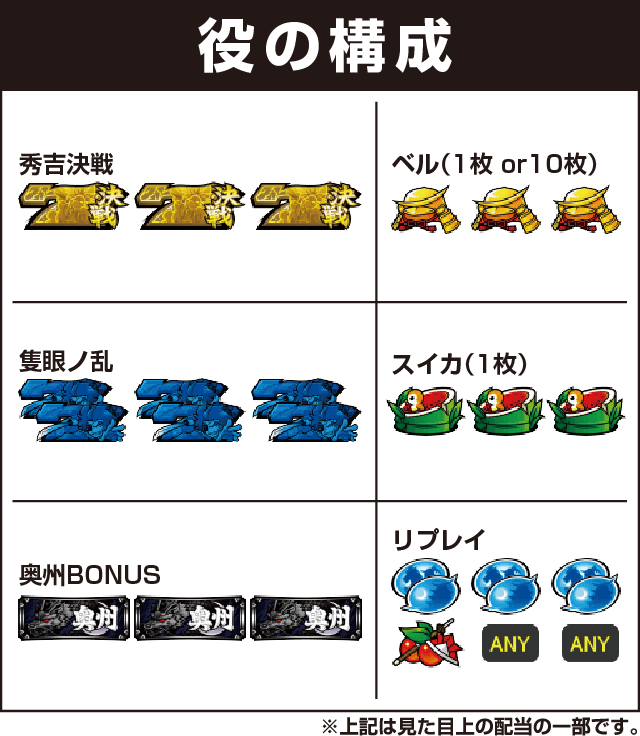 政宗２の役構成