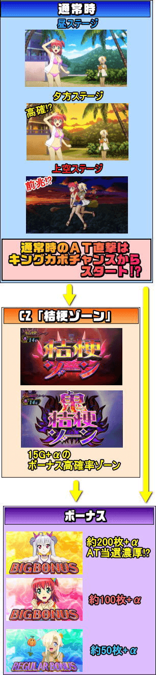 マジカルハロウィン7のゲームフロー