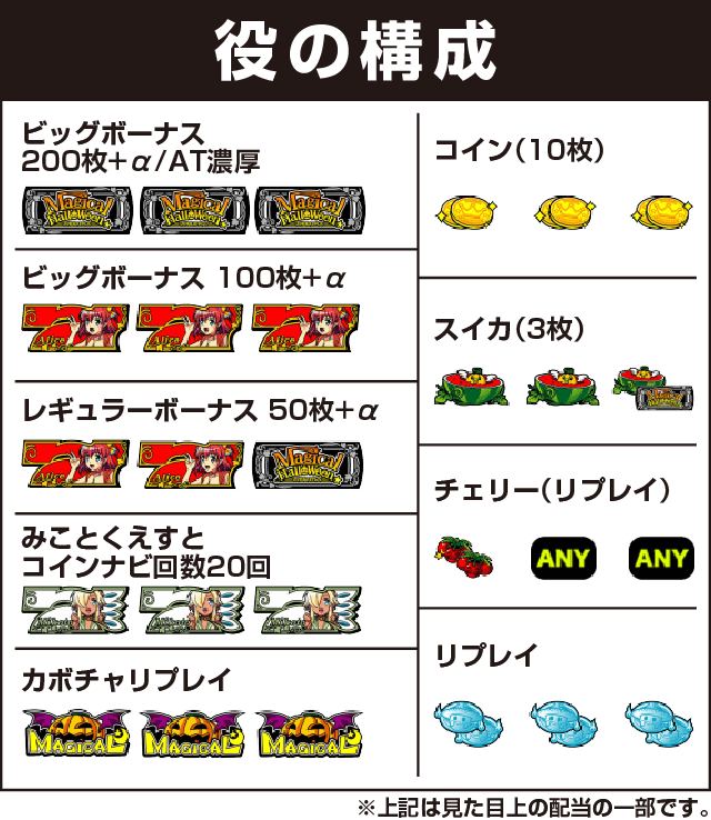 マジカルハロウィン7の役構成