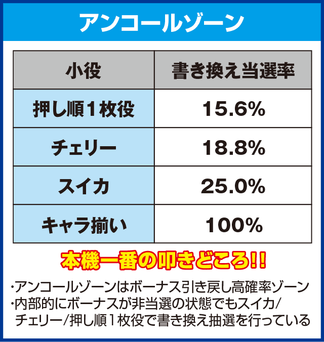 探偵オペラ ミルキィホームズ 1/2の奇跡のピックアップ