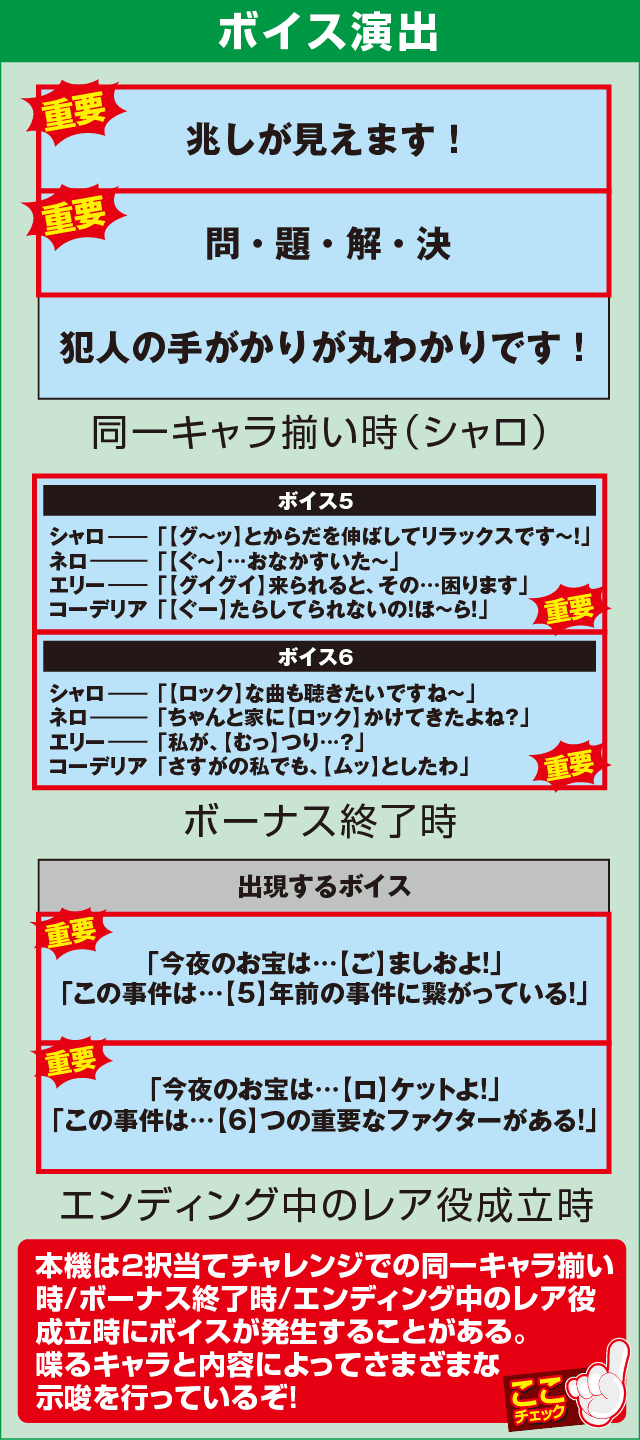 探偵オペラ ミルキィホームズ 1/2の奇跡の確定演出
