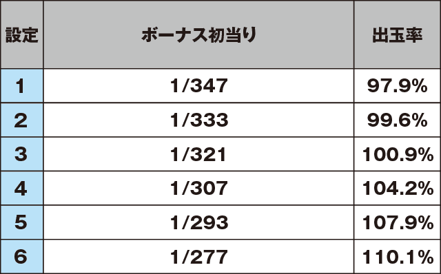 探偵オペラ ミルキィホームズ 1/2の奇跡のスペック