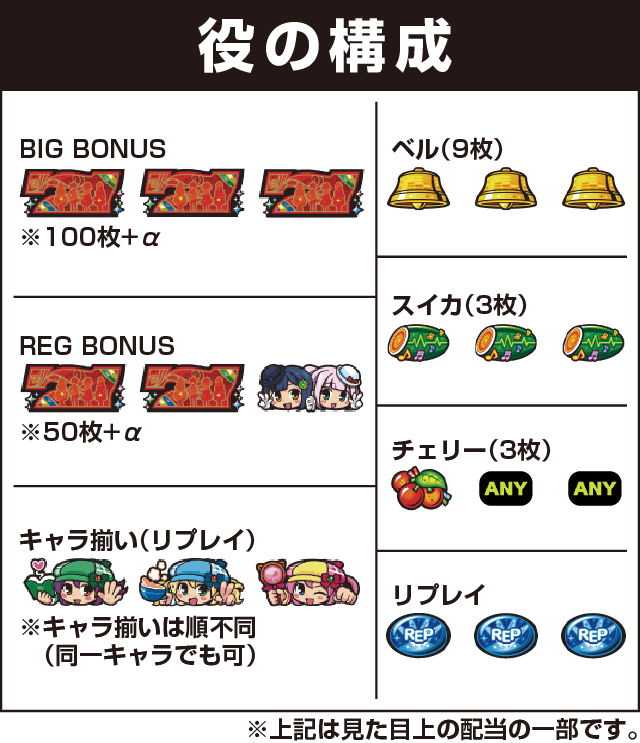 探偵オペラ ミルキィホームズ 1/2の奇跡の役構成