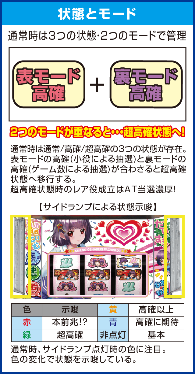 みうのおしゃべりパチスロのピックアップ