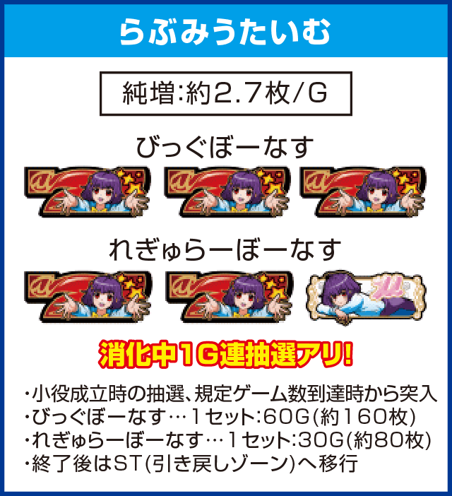 みうのおしゃべりパチスロのピックアップ