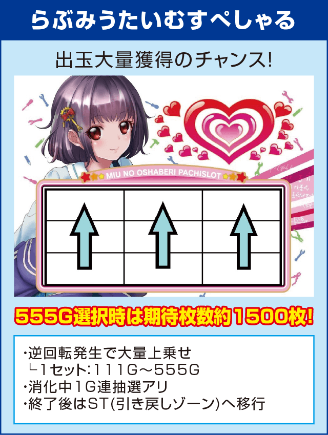 みうのおしゃべりパチスロのピックアップ
