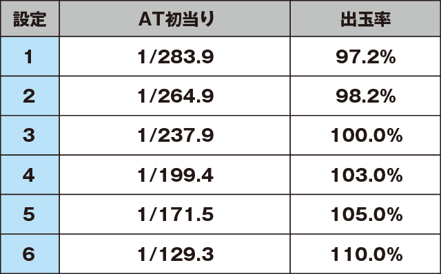 みうのおしゃべりパチスロのスペック