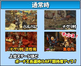 パチスロ モンスターハンター～狂竜戦線～のゲームフロー