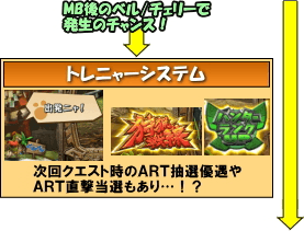 パチスロ モンスターハンター～狂竜戦線～のゲームフロー