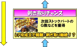 パチスロ モンスターハンター～狂竜戦線～のゲームフロー