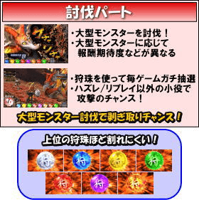 パチスロ モンスターハンター～狂竜戦線～のゲームフロー