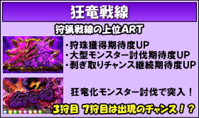 パチスロ モンスターハンター～狂竜戦線～のゲームフロー