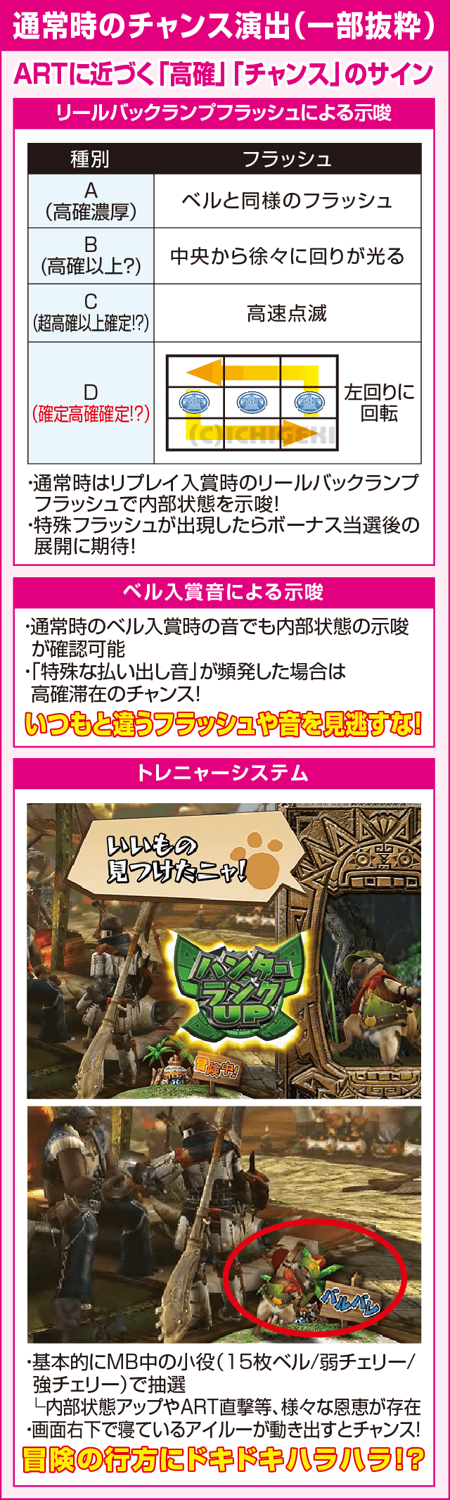 パチスロ モンスターハンター～狂竜戦線～のピックアップ