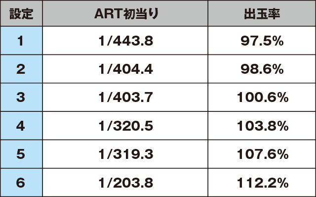 パチスロ モンスターハンター～狂竜戦線～のスペック