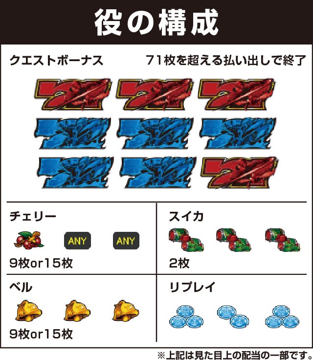 パチスロ モンスターハンター～狂竜戦線～の役構成