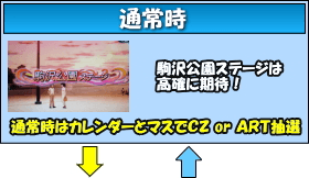 パチスロ モンキーターンⅢのゲームフロー