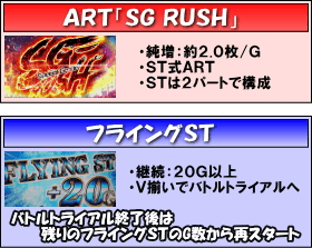 パチスロ モンキーターンⅢのゲームフロー