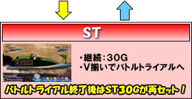 パチスロ モンキーターンⅢのゲームフロー