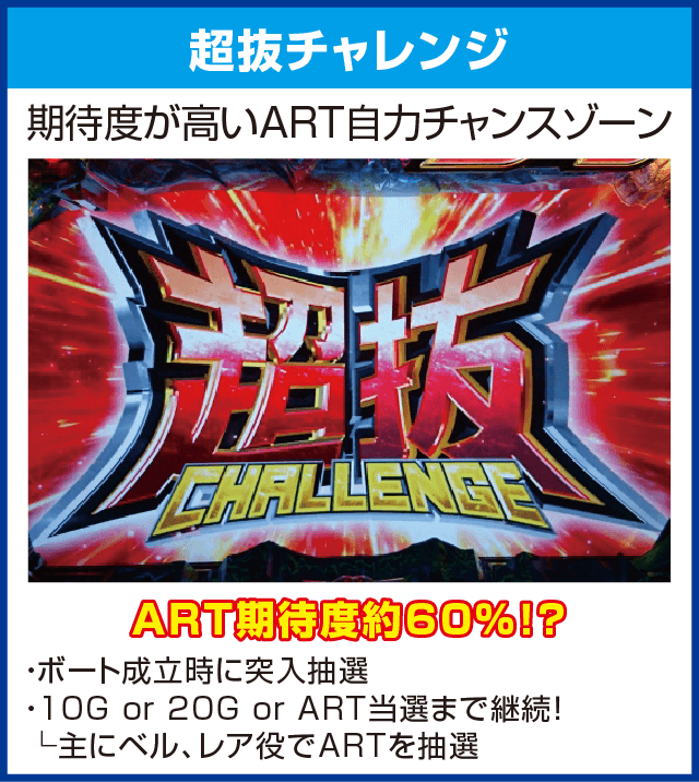 パチスロ モンキーターンⅢのピックアップ