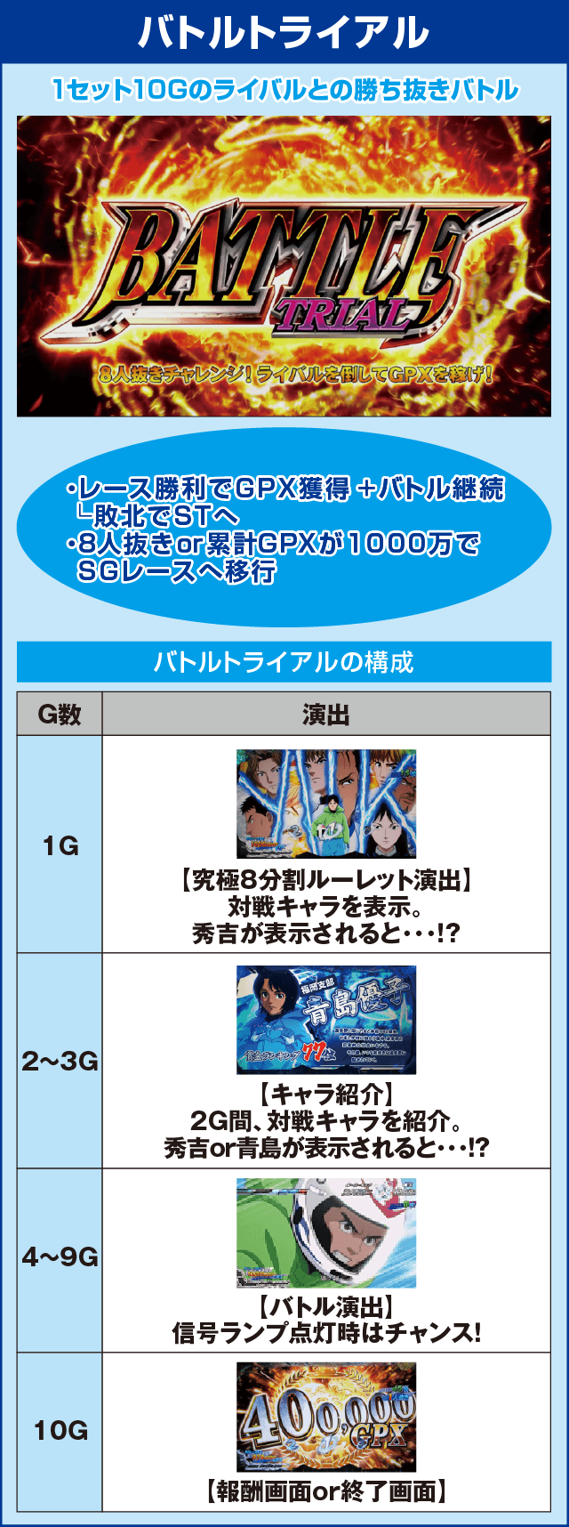 パチスロ モンキーターンⅢのピックアップ