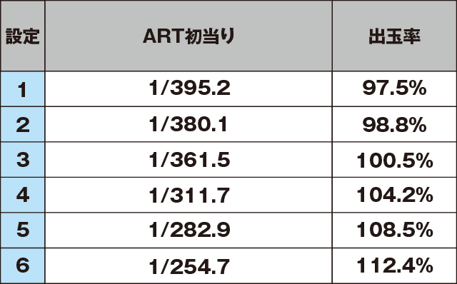 パチスロ モンキーターンⅢのスペック