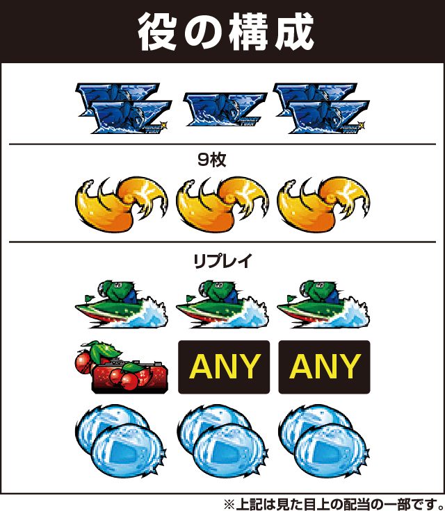パチスロ モンキーターンⅢの役構成