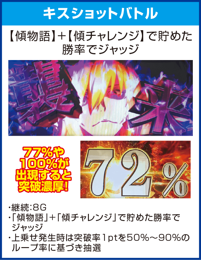 パチスロ〈物語〉シリーズ セカンドシーズンのピックアップ