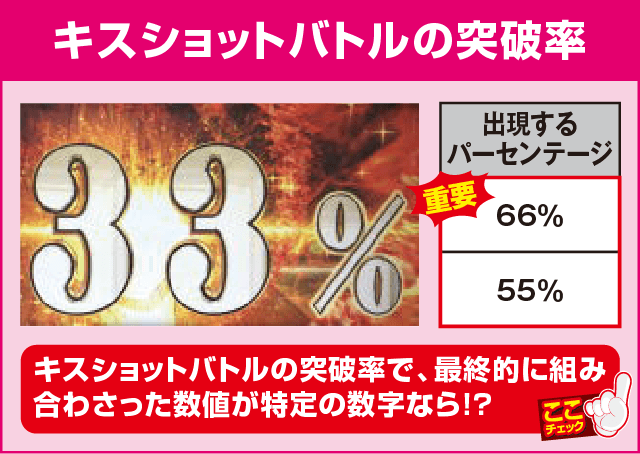 パチスロ〈物語〉シリーズ セカンドシーズンの確定演出