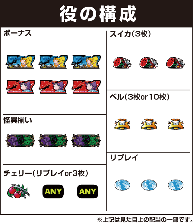 パチスロ〈物語〉シリーズ セカンドシーズンの役構成