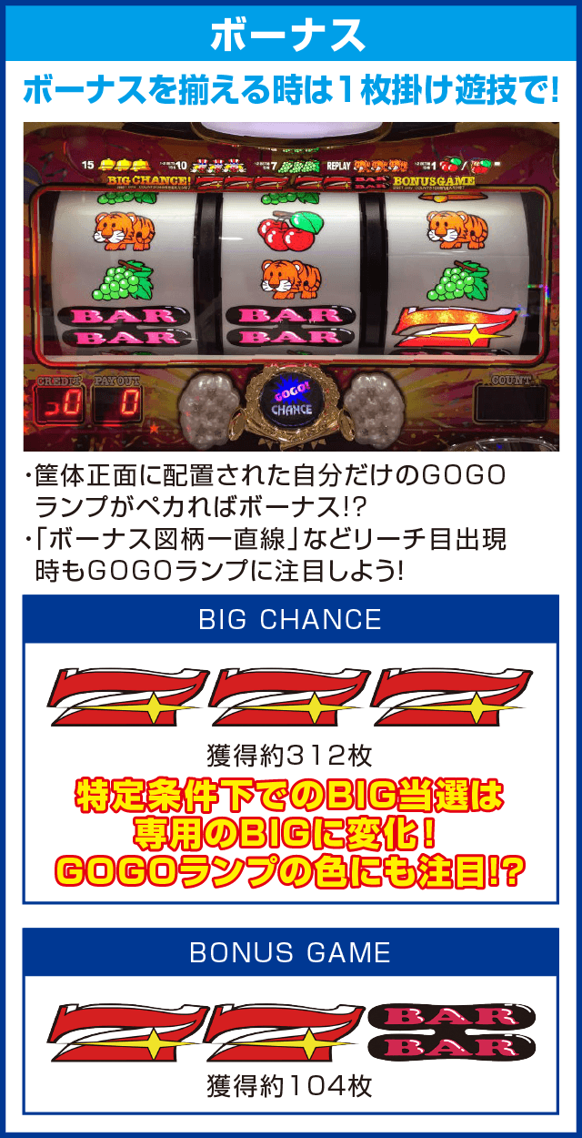 マイジャグラーIVのピックアップ