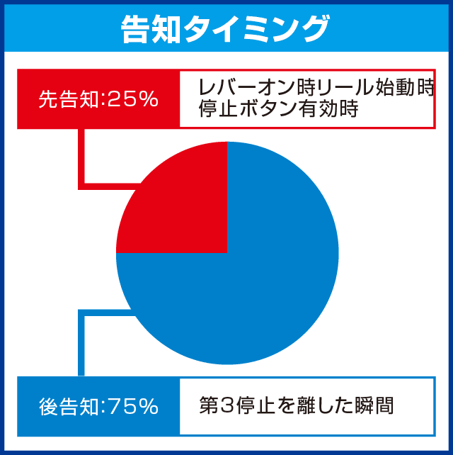 マイジャグラーIVのピックアップ