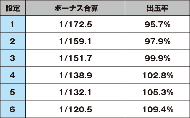 マイジャグラーIVのスペック