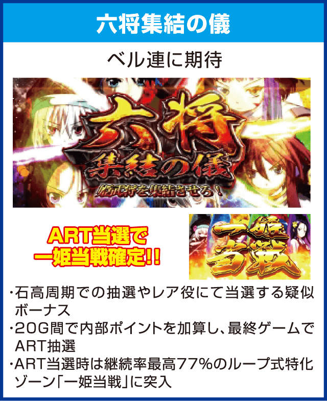 戦国美少女 織田信奈の野望のピックアップ