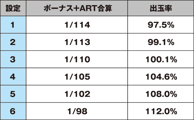 戦国美少女 織田信奈の野望のスペック