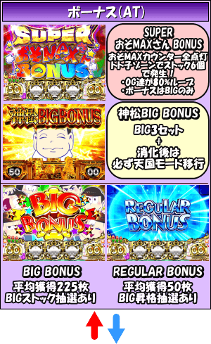 パチスロおそ松さん~驚~のゲームフロー