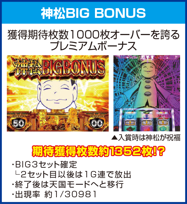 パチスロおそ松さん~驚~のピックアップ