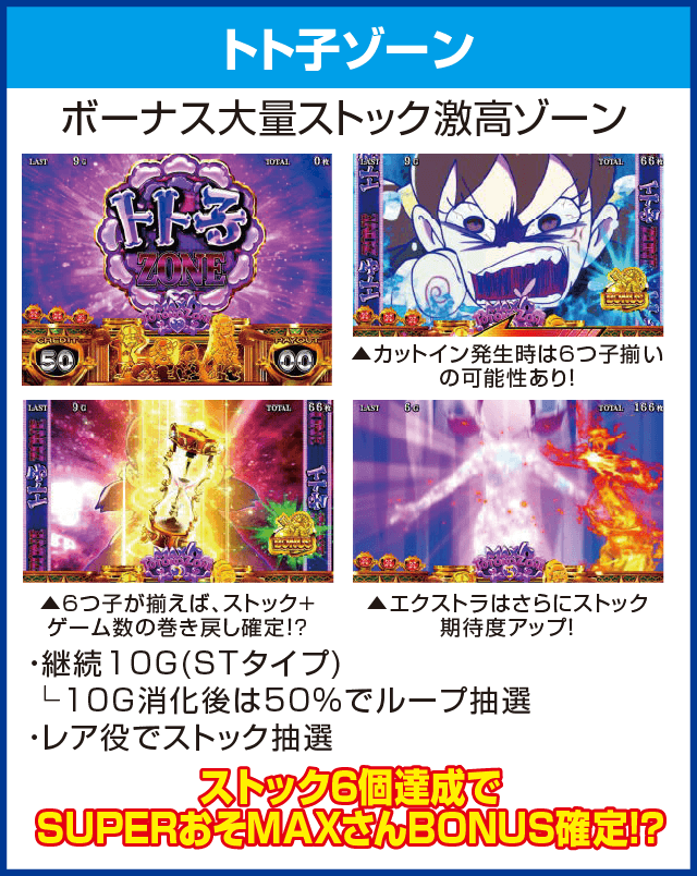 パチスロおそ松さん~驚~のピックアップ