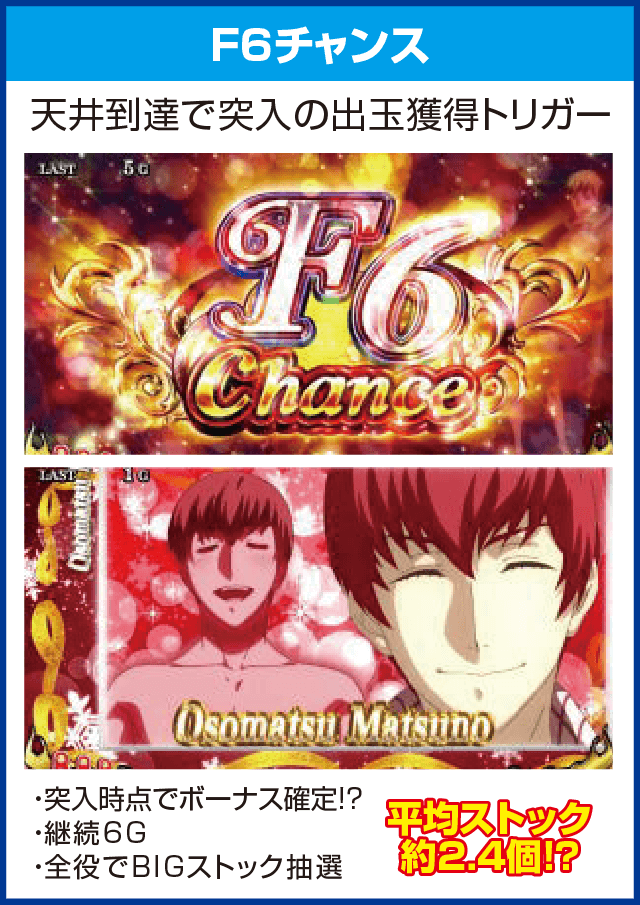 パチスロおそ松さん~驚~のピックアップ