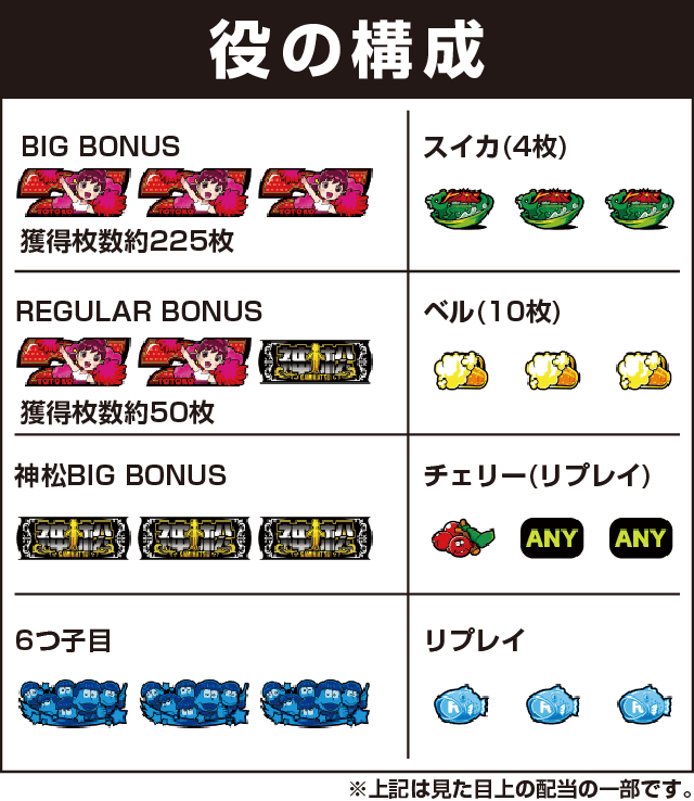 パチスロおそ松さん~驚~の役構成