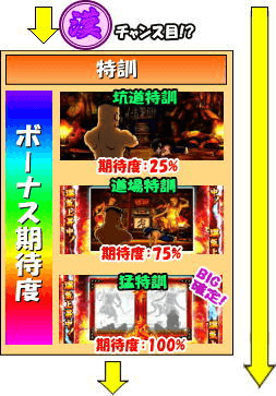 押忍！番長Ａのゲームフロー