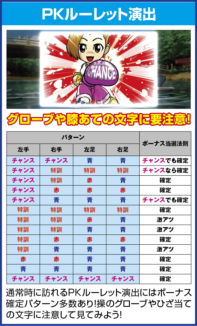 押忍！番長Ａのピックアップ