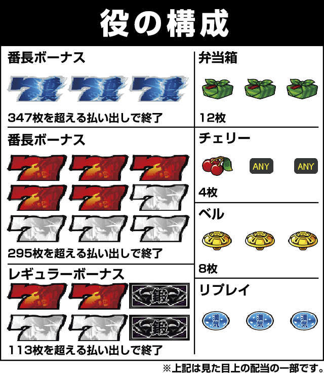 押忍！番長Ａの役構成