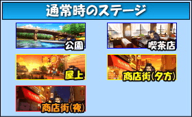 押忍！番長3のゲームフロー