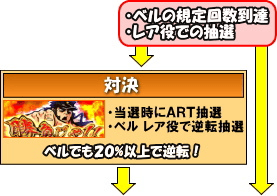 押忍！番長3のゲームフロー