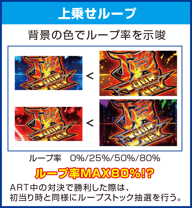 押忍！番長3のピックアップ