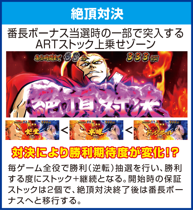 押忍！番長3のピックアップ