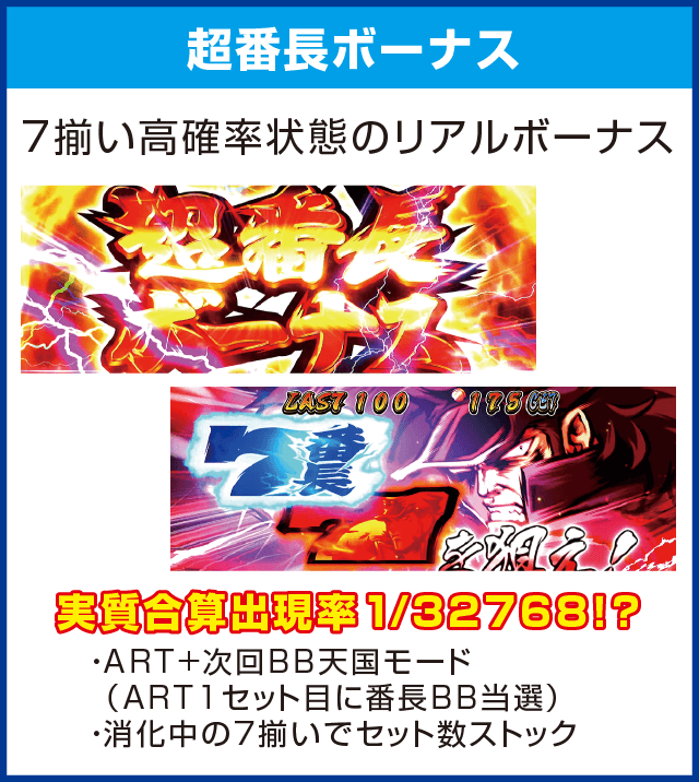 押忍！番長3のピックアップ