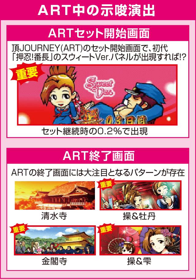 押忍！番長3の確定演出