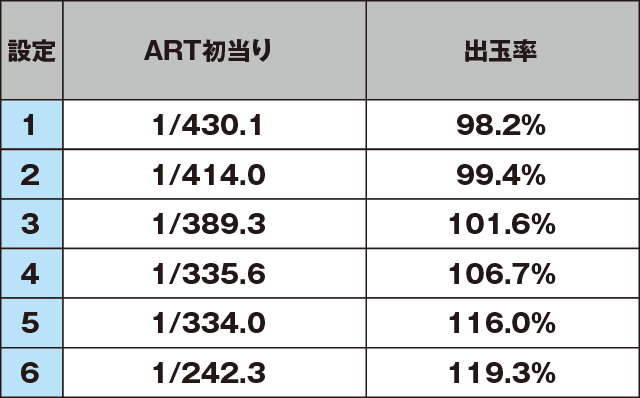 押忍！番長3のスペック